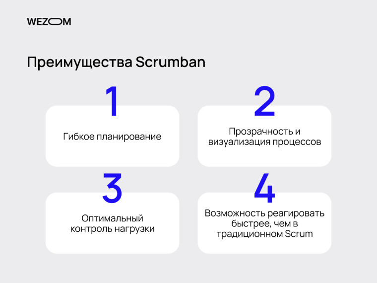 Преимущества Scrumban: гибкое планирование, контроль нагрузки, быстрая реакция как альтернатива scrum или kanban