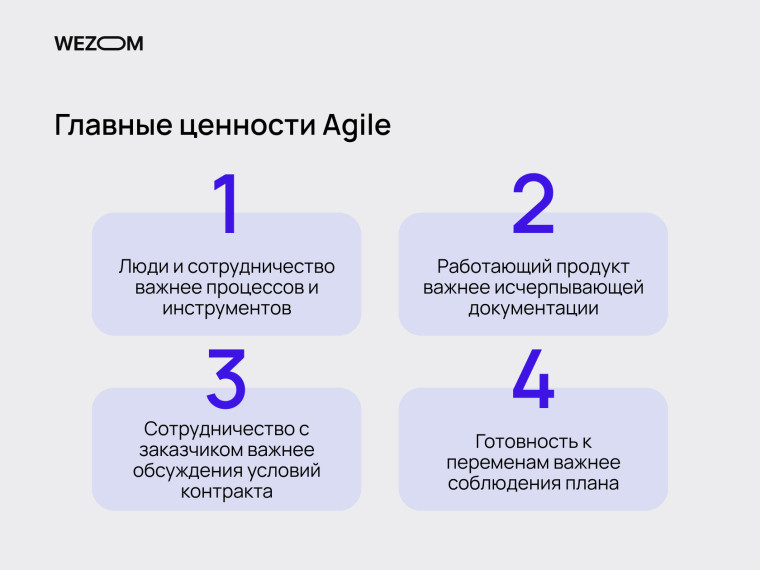 Основные ценности Agile: люди, продукт, сотрудничество и готовность к изменениям в scrum методологии