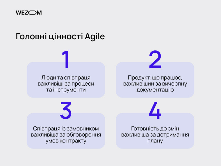Основні цінності Agile: люди, продукт, співпраця та готовність до змін у scrum методології