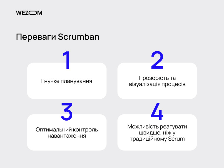 Переваги Scrumban: гнучке планування, контроль навантаження, швидка реакція як альтернатива scrum чи kanban