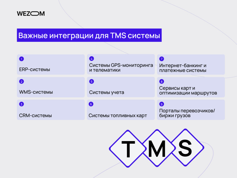 Важные интеграции для TMS: ERP, CRM, WMS системы, GPS мониторинг, топливные карты, сервисы оптимизации маршрутов.