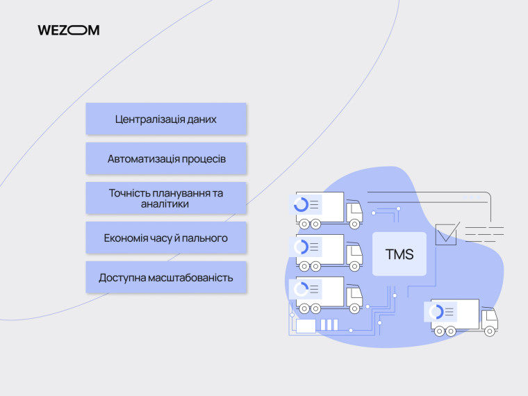 Переваги впровадження TMS: централізація даних, автоматизація процесів, аналітика, економія часу та пального.