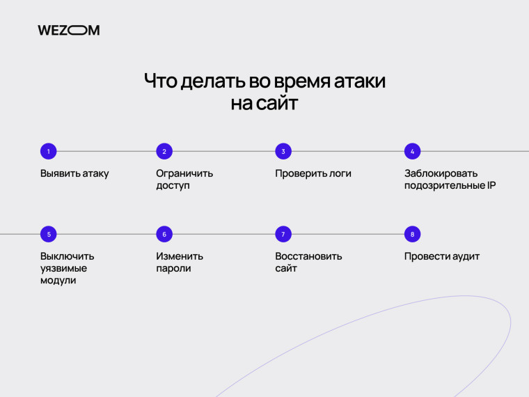 Что делать во время хакерской атаки на сайт: обнаружение атаки, восстановление доступа, аудит и защита безопасности сайта