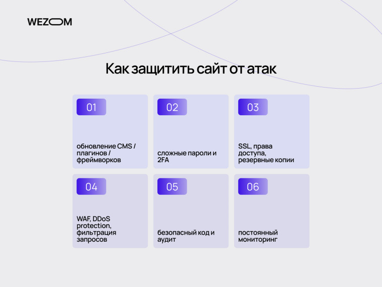 Как обеспечить безопасность сайта: обновление CMS, 2FA, SSL, WAF, резервные копии и мониторинг кибербезопасности