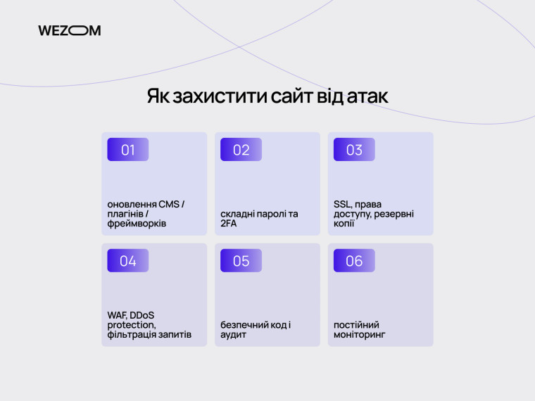 Як забезпечити безпеку сайту: оновлення CMS, 2FA, SSL, WAF, резервні копії та моніторинг кібербезпеки
