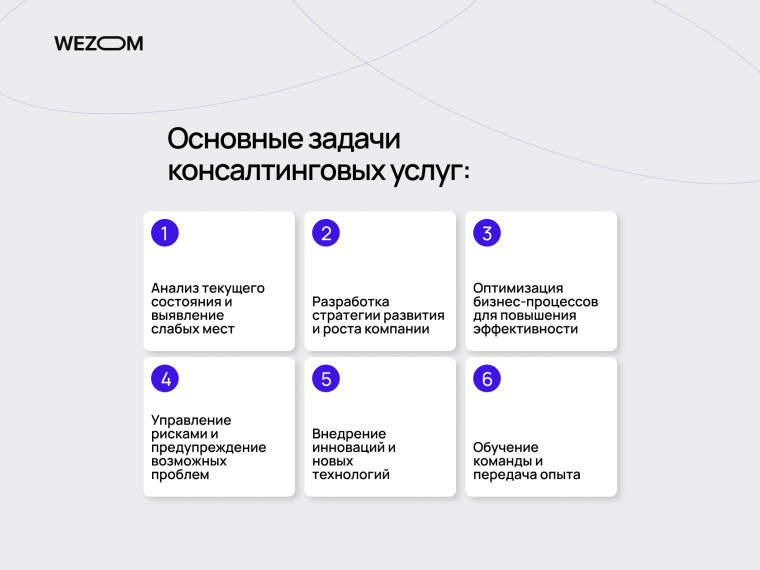 Основные задачи консалтинговых услуг: анализ состояния бизнеса, разработка стратегии развития и оптимизация процессов для улучшения эффективности.