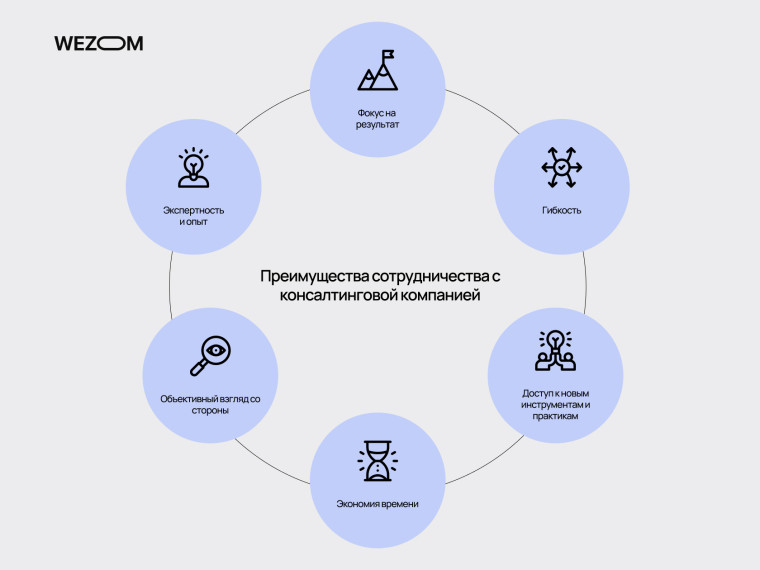 Преимущества сотрудничества с консалтинговой компанией: опыт, гибкость, доступ к новым инструментам и экономия времени.