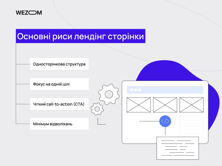 Основні риси лендінг сторінки: односторінкова структура, фокус на одній цілі, чіткий call-to-action (CTA), мінімум відволікань.