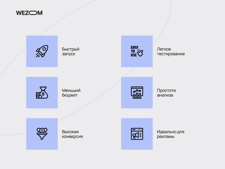 Преимущества лендинга: быстрый запуск, меньший бюджет, легкое тестирование, простота анализа, высокая конверсия, идеально для рекламы.