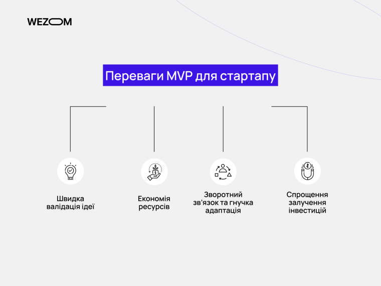Переваги MVP для стартапу: швидка валідація ідеї, економія ресурсів, зворотний зв’язок та адаптація, залучення інвестицій