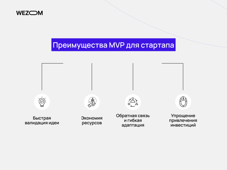 Преимущества MVP для стартапа: быстрая валидация идеи, экономия ресурсов, обратная связь и адаптация, привлечение инвестиций