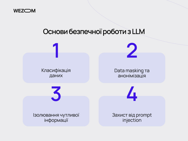 Основи безпечного впровадження ШІ для бізнесу: класифікація даних, анонімізація та захист від prompt injection