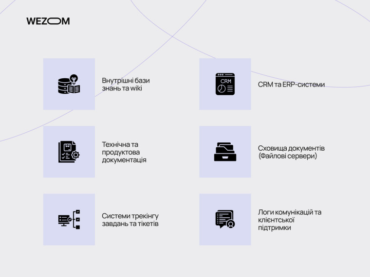 Джерела даних для інтеграції LLM: CRM, ERP, документація, бази знань і системи підтримки
