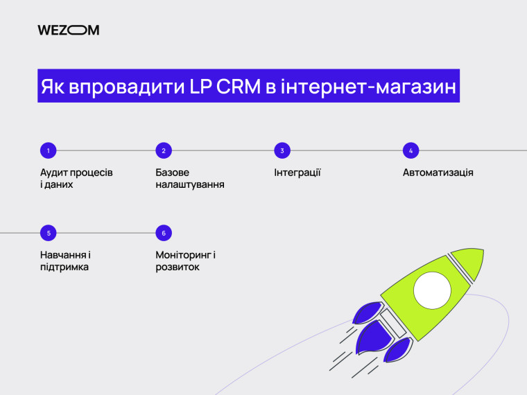 Як впровадити LP CRM для інтернет магазинів: етапи налаштування, інтеграції та автоматизації процесів