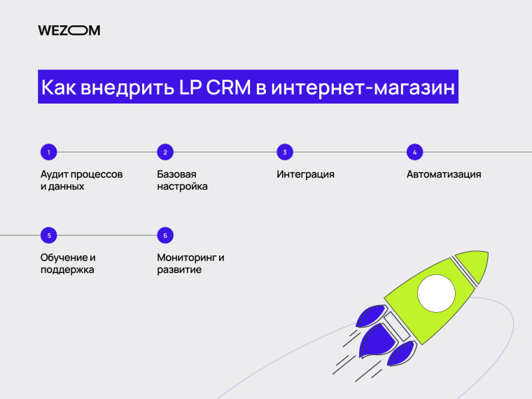 Как внедрить LP CRM для интернет магазинов: этапы настройки, интеграции и автоматизации процессов