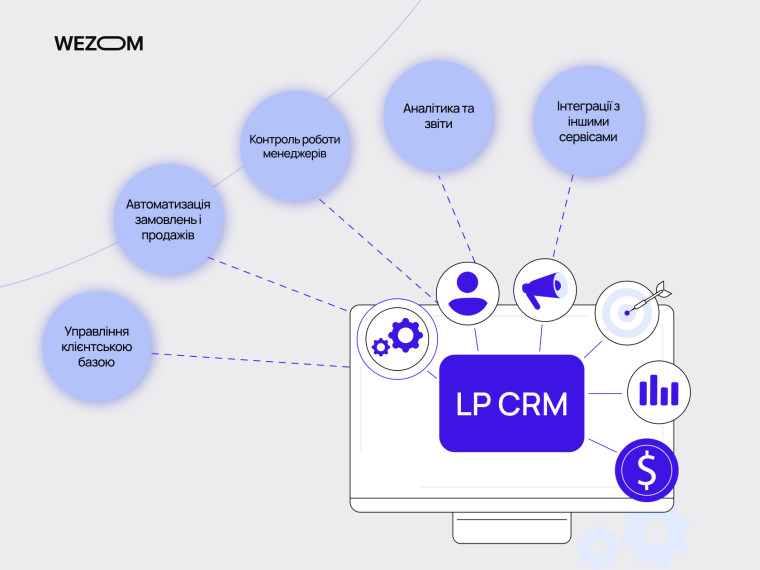 LP CRM це crm система для автоматизації замовлень, управління клієнтською базою та контролю роботи менеджерів