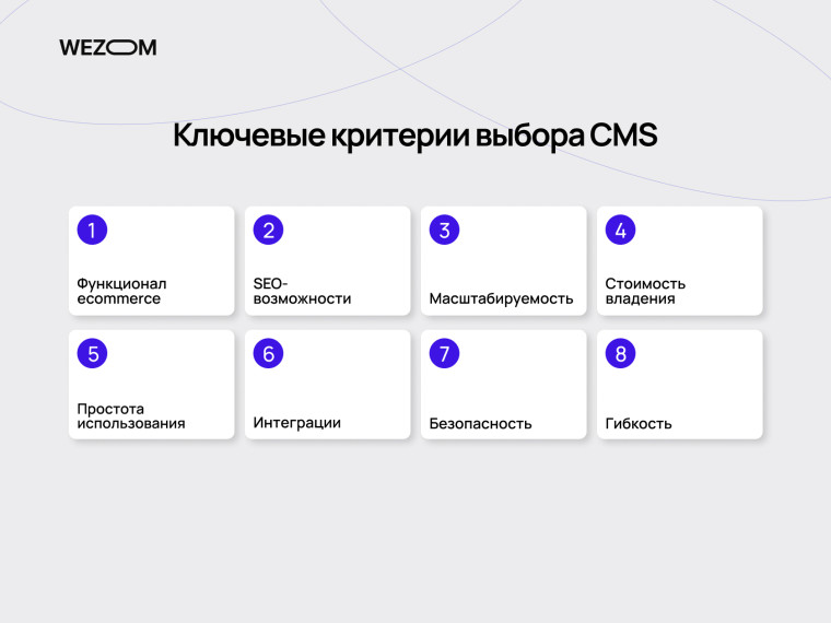 Ключевые критерии выбора CMS для ecommerce, топ 10 cms для интернет магазина