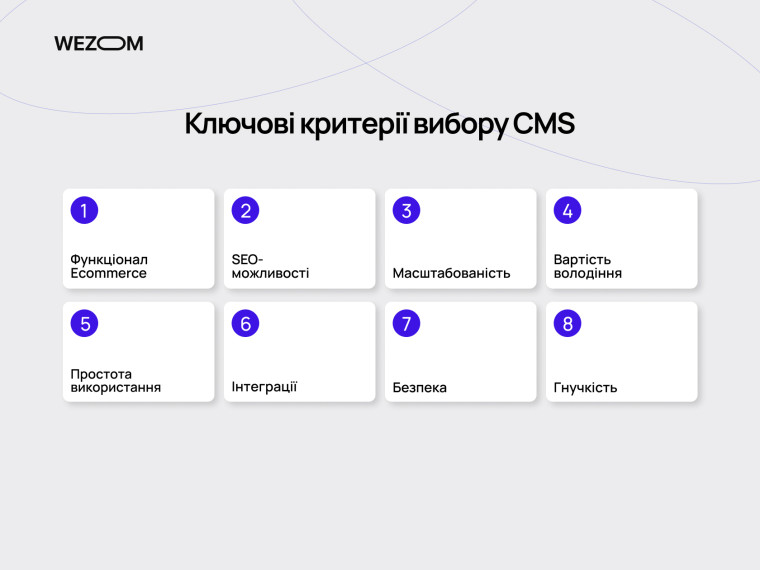 Ключові критерії вибору CMS для ecommerce, топ 10 cms для інтернет магазину