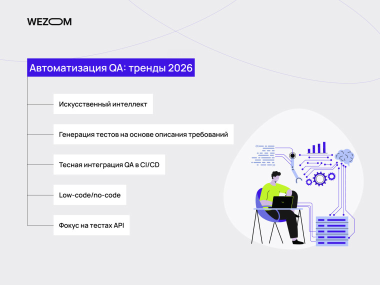 Тренды автоматизации QA в 2026: искусственный интеллект, интеграция с CI/CD, low-code подходы и фокус на API тестировании