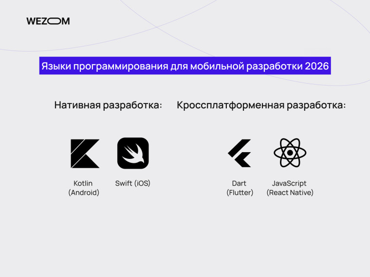 Языки программирования для мобильной разработки 2026: Kotlin и Swift для нативной разработки, Dart и JavaScript для кроссплатформенной