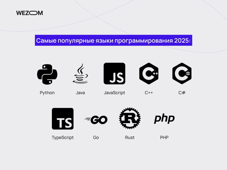 Самые популярные языки программирования 2025 года: Python, Java, JavaScript, C++, C#, TypeScript, Go, Rust, PHP