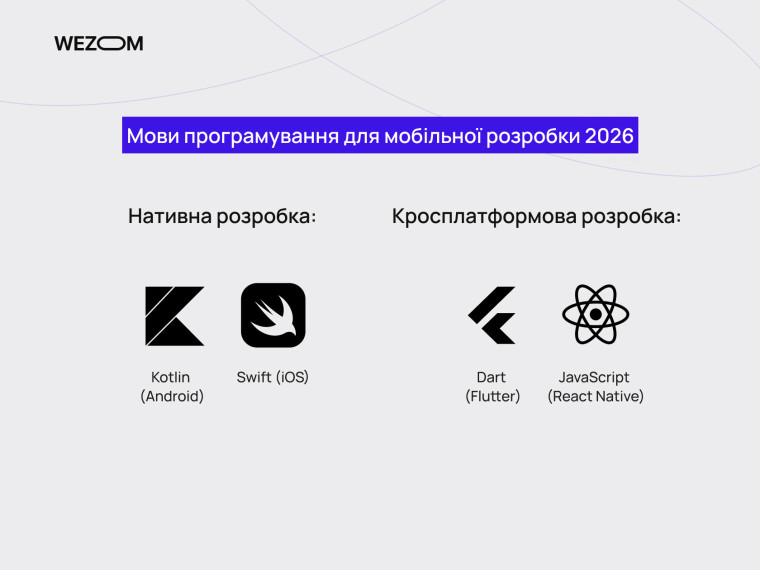 Мови програмування для мобільної розробки 2026: Kotlin і Swift для нативної розробки, Dart і JavaScript для кросплатформної