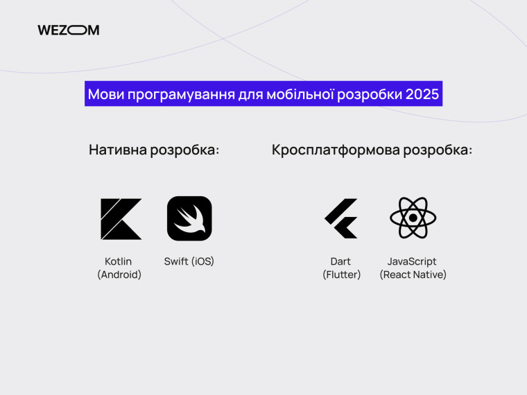 Мови програмування для мобільної розробки 2025: Kotlin і Swift для нативної розробки, Dart і JavaScript для кросплатформної