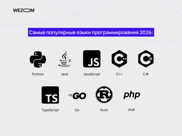Самые популярные языки программирования 2026 года: Python, Java, JavaScript, C++, C#, TypeScript, Go, Rust, PHP