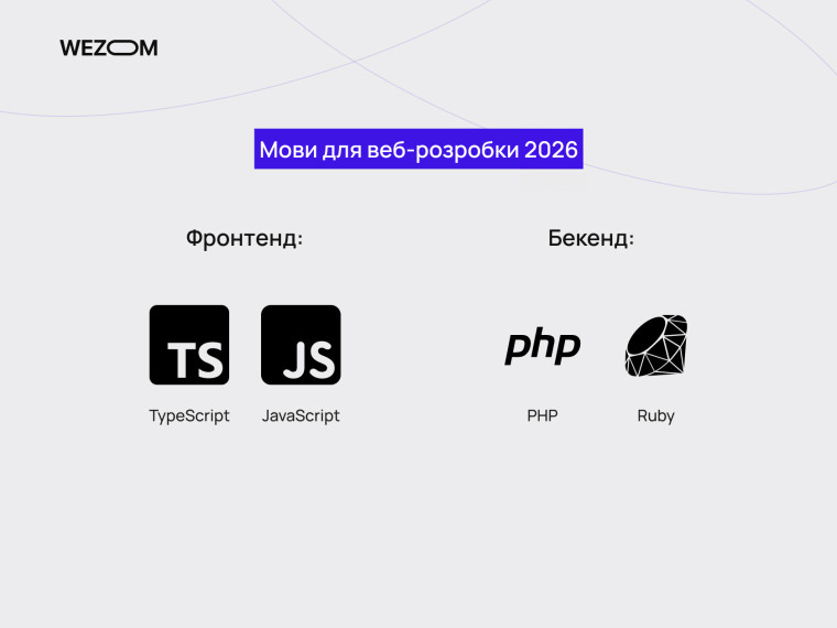 Мови програмування для веб-розробки 2026: TypeScript і JavaScript для фронтенду, PHP і Ruby для бекенду