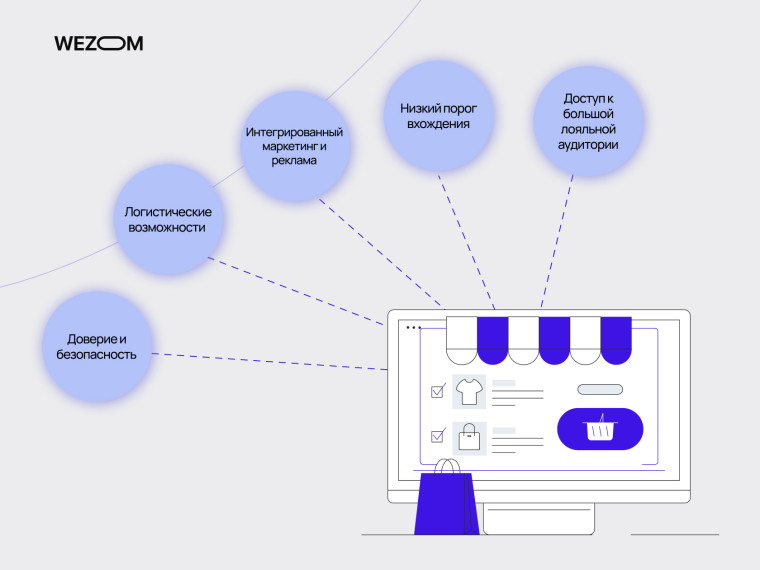 Преимущества маркетплейсов Украины: доверие, логистические возможности, интегрированный маркетинг, низкий порог входа, большая аудитория Преимущества маркетплейсов Украины: доверие, логистические возможности, интегрированный маркетинг, низкий порог входа, большая аудитория