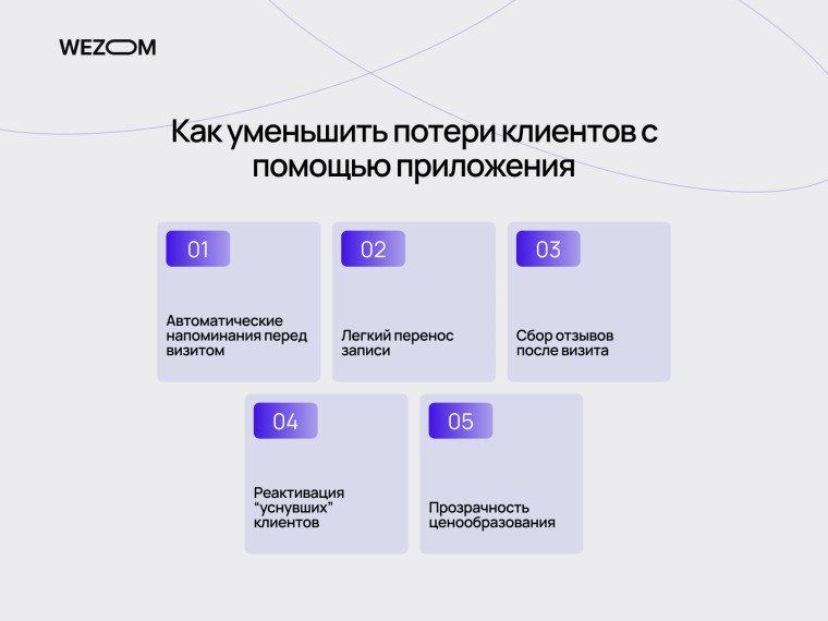 приложение для салона красоты: как снизить потери клиентов через напоминания, отзывы и реактивацию