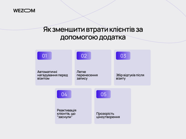 застосунок для салону краси: як зменшити втрати клієнтів через нагадування, відгуки та реактивацію