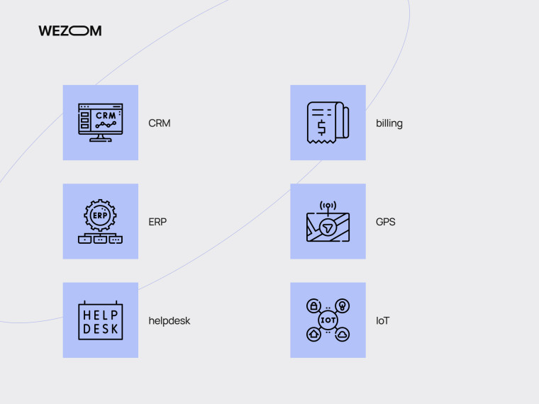 Іконки для CRM, ERP, billing, GPS, helpdesk та IoT для оптимізації сервісних процесів та інтеграцій.