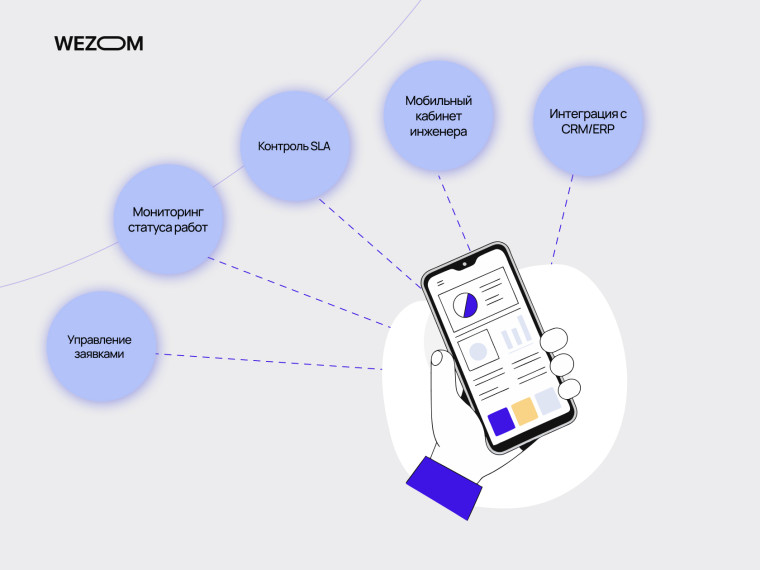 Мобильное приложение для сервисного обслуживания с управлением заявками, контролем SLA, мобильным кабинетом инженера и интеграцией с CRM/ERP.