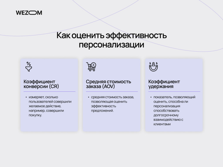 Как оценить эффективность мобильного приложения для ритейла: conversion rate, AOV и retention rate