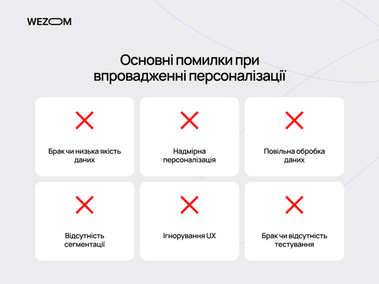 Основні помилки персоналізації у мобільному застосунку для автоматизації ритейлу та обробки даних