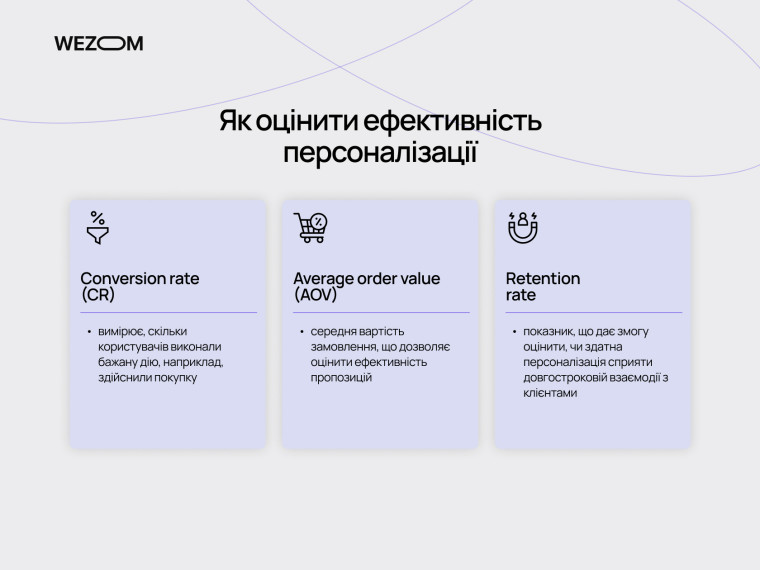 Як оцінити ефективність мобільного додатку для ритейлу: conversion rate, AOV та retention rate