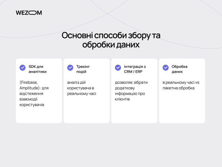Основні способи збору та обробки даних у мобільному застосунку для ритейлу, аналітика та інтеграція CRM ERP