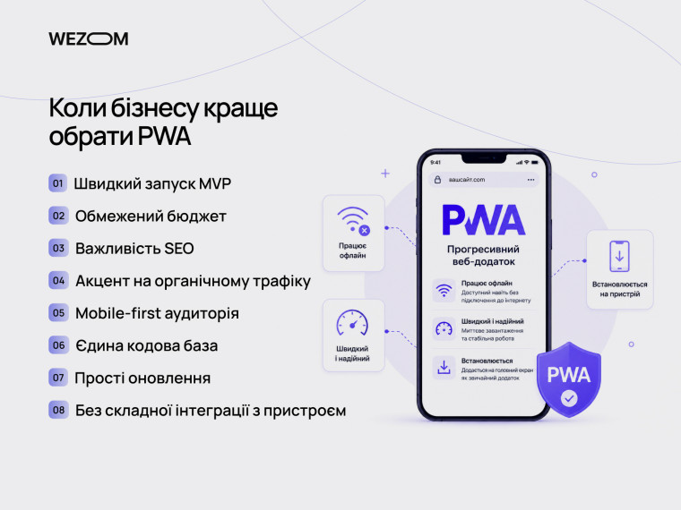 PWA чи мобільний додаток: коли progressive web apps стануть кращим вибором для запуску бізнесу
