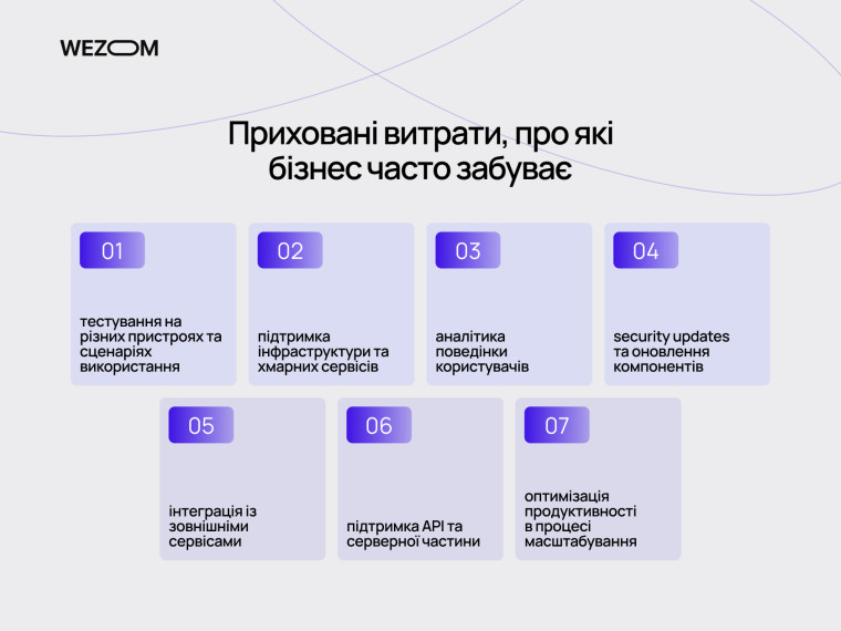 Створення мобільного додатку: приховані витрати на підтримку, інтеграції та масштабування