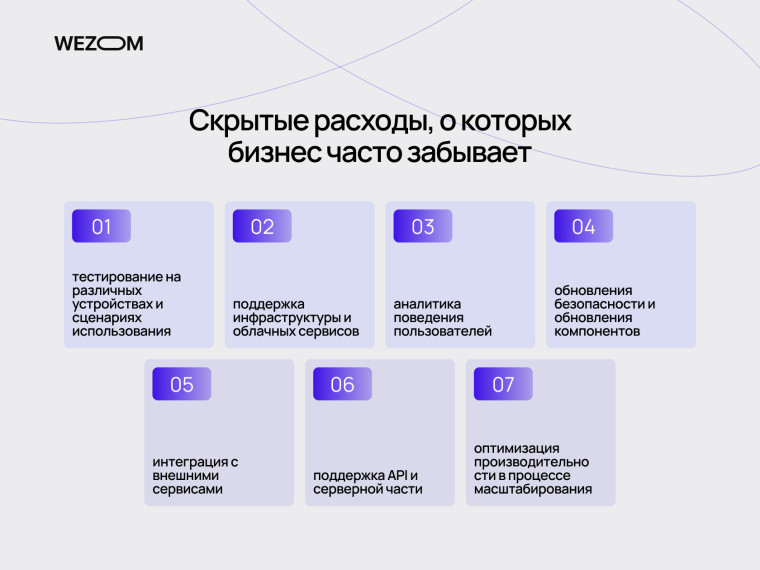 Создание мобильного приложения: скрытые расходы на поддержку, интеграции и масштабирование