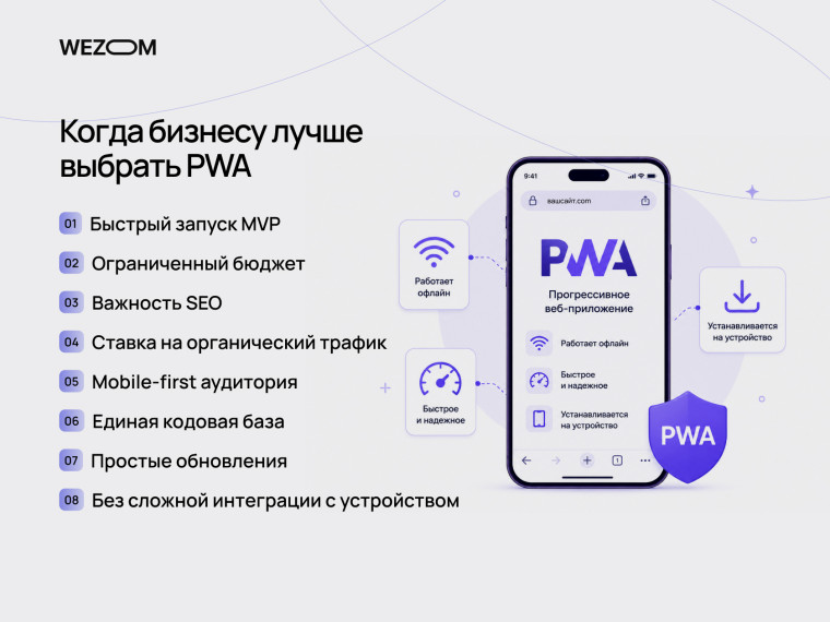 PWA или мобильное приложение: когда progressive web apps становятся лучшим выбором для запуска бизнеса