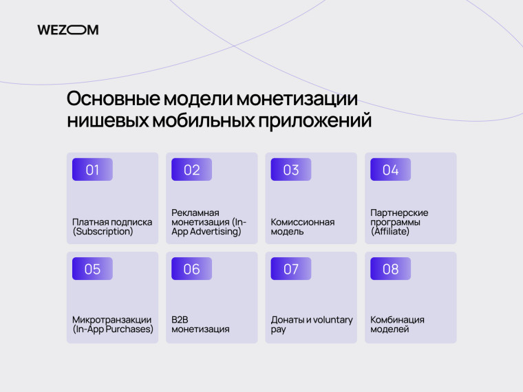 Основные модели монетизации мобильного приложения: подписка, реклама, комиссии, микротранзакции и B2B &mdash; что такое монетизация приложения