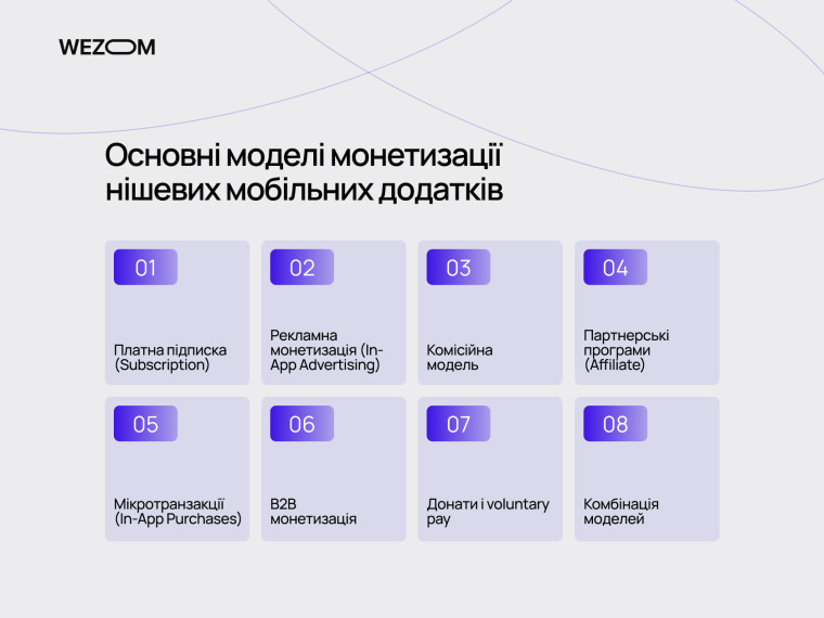 Основні моделі монетизації мобільного додатку: підписка, реклама, комісії, мікротранзакції та B2B &mdash; що таке монетизація застосунку