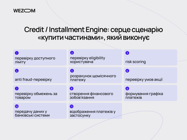 Інтеграція оплати частинами у мобільний застосунок через credit та installment engine