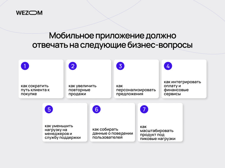 Мобильное приложение для бизнеса с ключевыми сценариями персонализации, продаж и интеграции финансовых сервисов