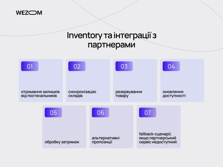 Інтеграція inventory management у мобільний застосунок для синхронізації складів і партнерських сервісів