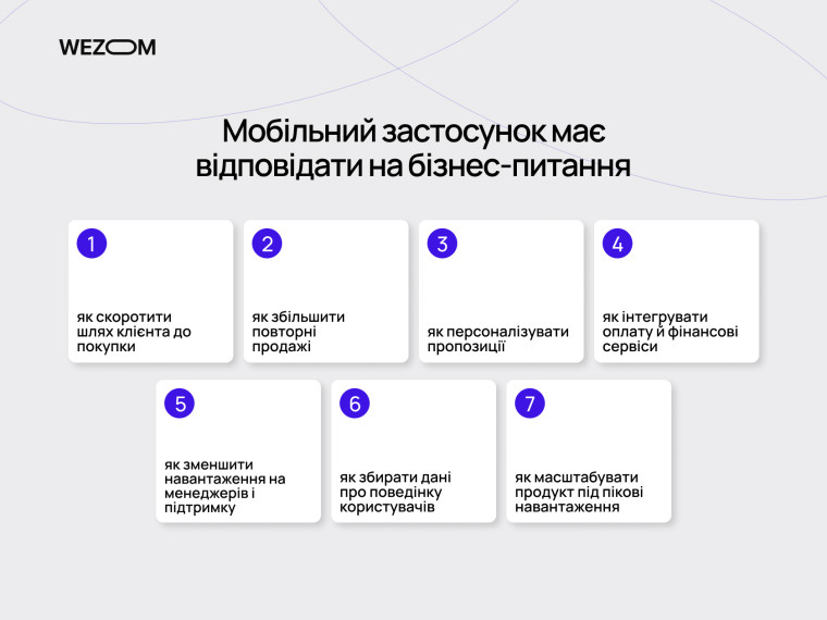 Мобільний застосунок для бізнесу з ключовими сценаріями персоналізації, продажів та інтеграції фінансових сервісів