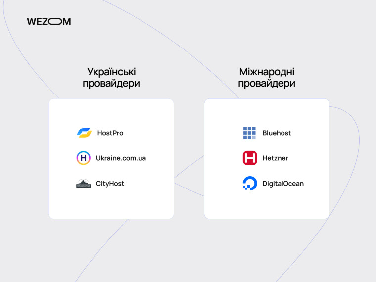 Українські та міжнародні хостинг-провайдери: HostPro, Ukraine.com.ua, CityHost, Bluehost, Hetzner, DigitalOcean &mdash; хостинг провайдер це основа стабільності сайту