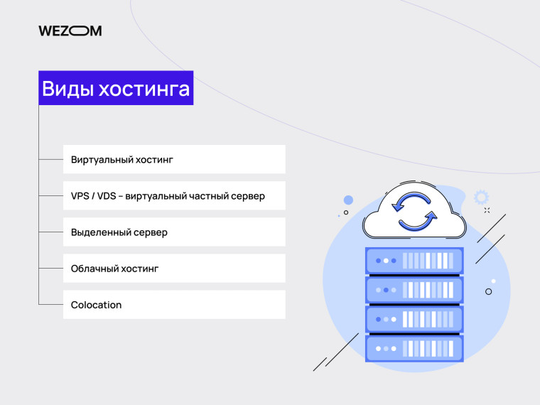 Виды хостинга с пояснениями: виртуальный хостинг, VPS/VDS, выделенный сервер, облачный хостинг и colocation &mdash; что такое хостинг сайта и как он работает